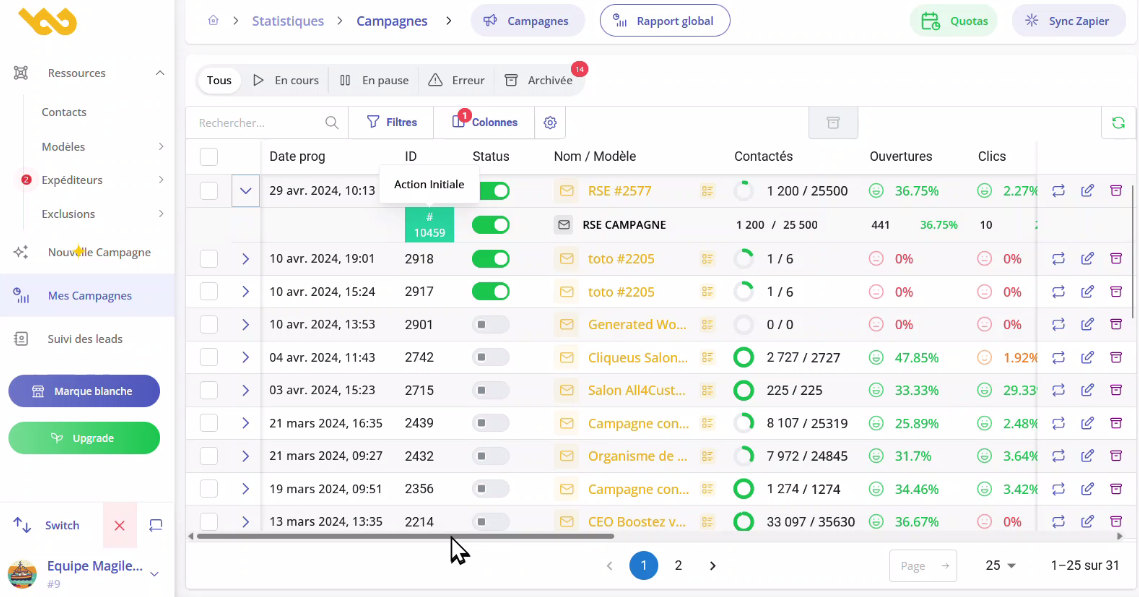 Performance monitoring in Magileads