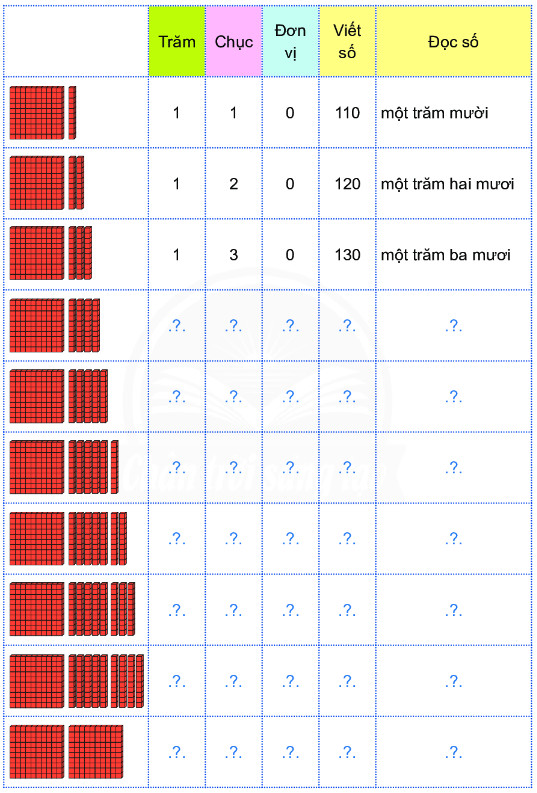 BÀI 12. ĐƠN VỊ, CHỤC, TRĂM NGHÌN