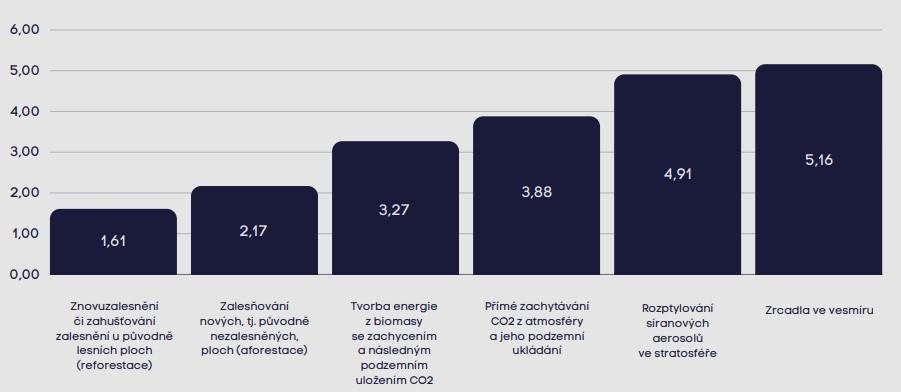 A graph with numbers and text

Description automatically generated