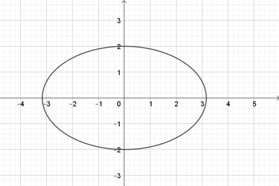 BÀI 2. VẼ BA ĐƯỜNG CONIC BẰNG PHẦN MỀM GEOGEBRA