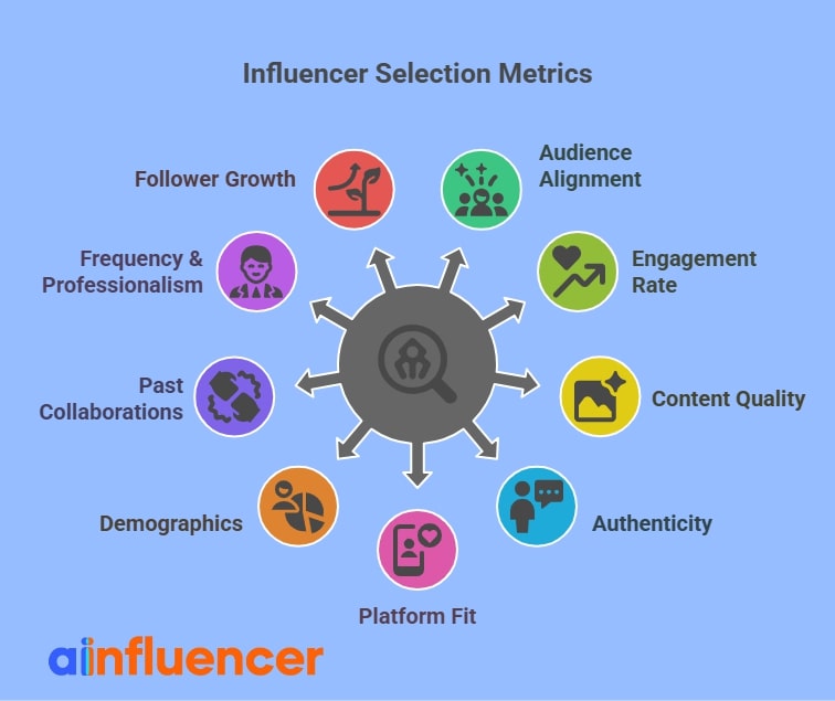 Main Metrics to Choose the Right Influencers 