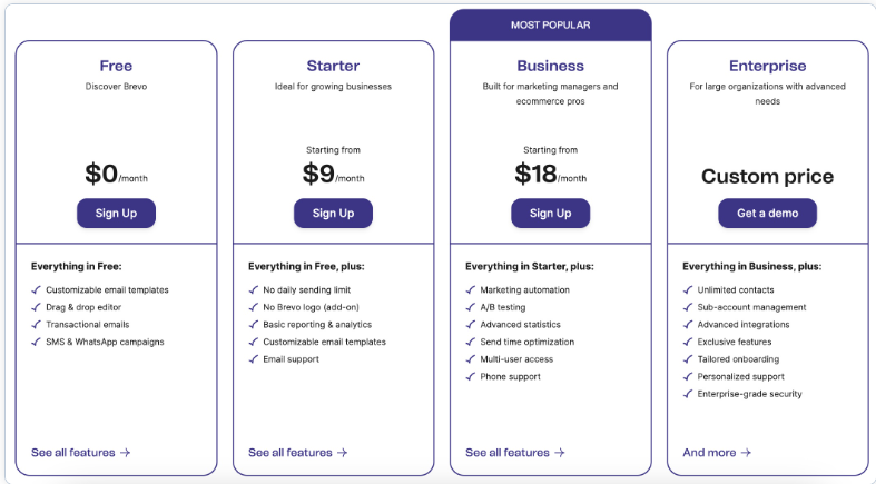 Brevo Pricing