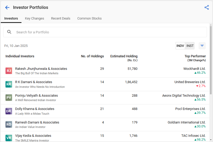 Check out the stockedge app to tracks investor portfolio