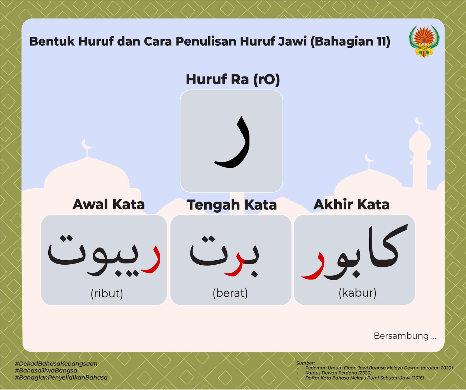 Huruf Jawi - Panduan Menulis Jawi Dengan Mudah