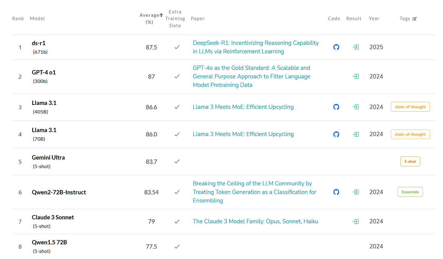 mmlu benchmark