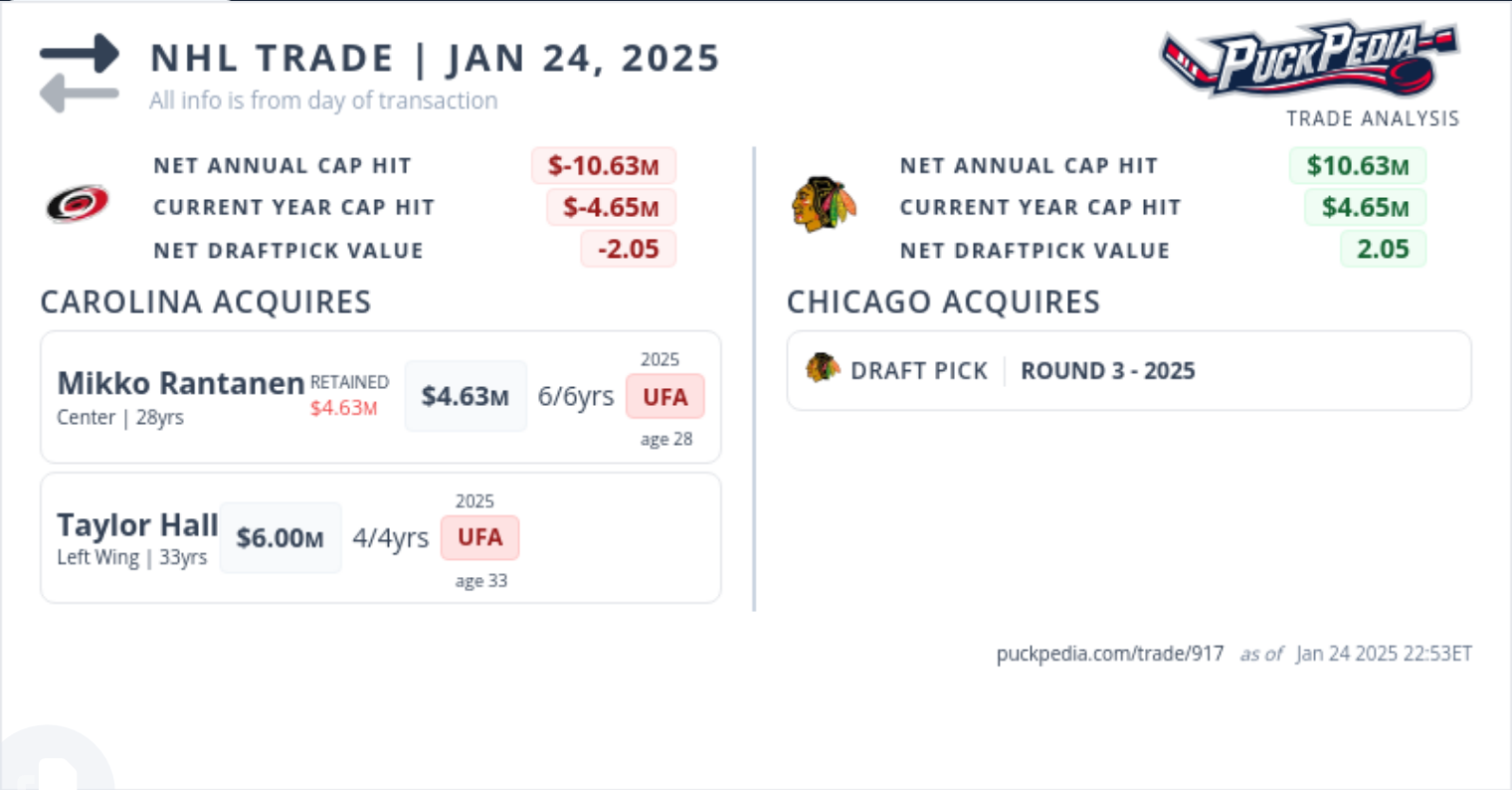 The Mikko Rantanen trade, what the Chicago Blackhawks sent to Carolina Hurricanes and what the Carolina Hurricanes sent to the Chicago Blackhawks.