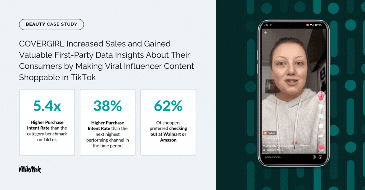COVERGIRL x MikMak Influencer Case Study