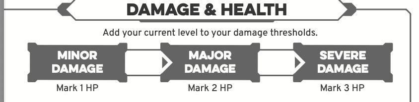 three boxes - Minor damage, Major Damage and Severe Damage.