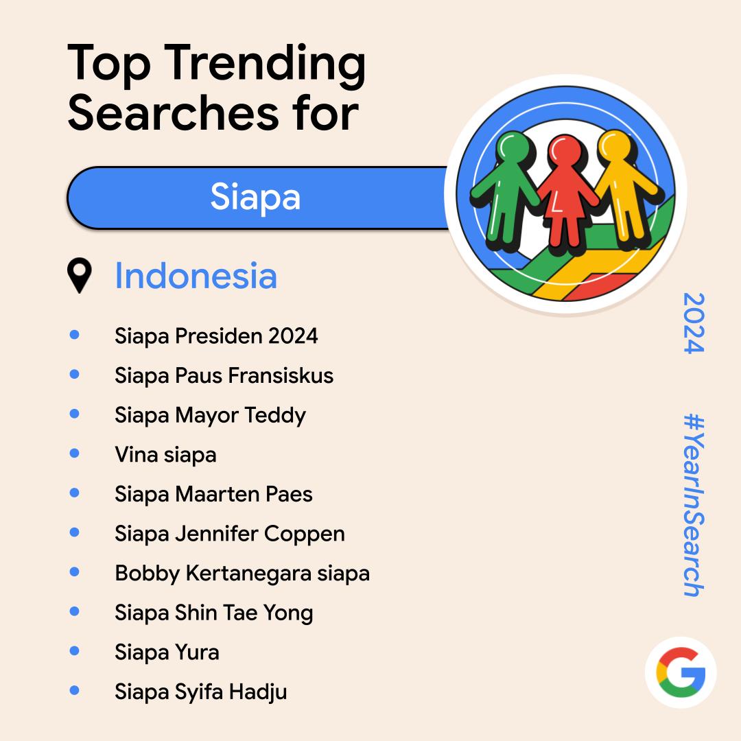 Year in Search Siapa 2024 Indonesia. (Sumber: Google) 