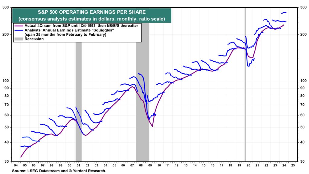 Earnings Reversions historical