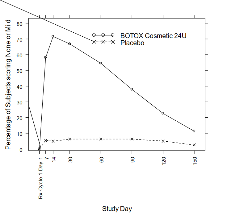 Allergan Frontalis Research