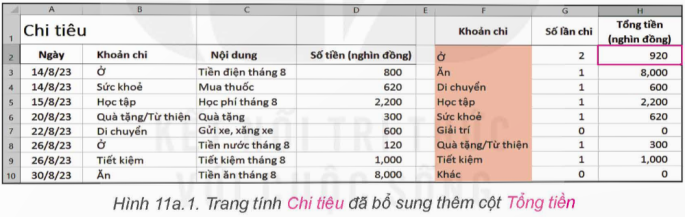 BÀI 11: SỬ DỤNG HÀM SUMIIF