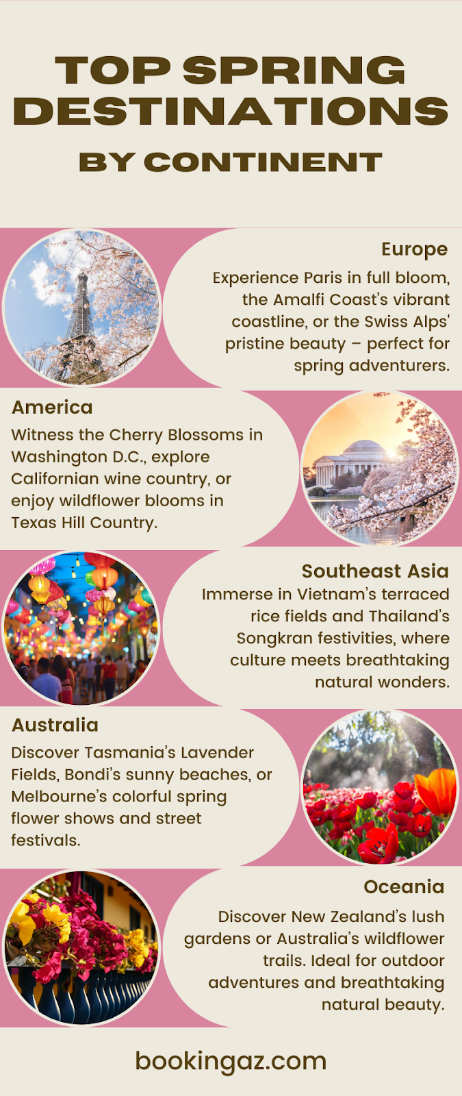 Infographic: Top Spring Destinations by Continent