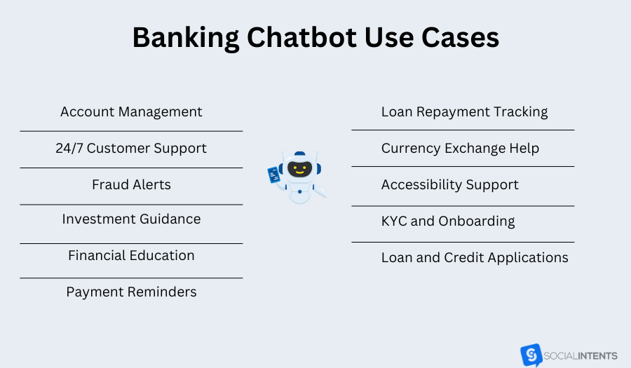 Banking chatbot use cases