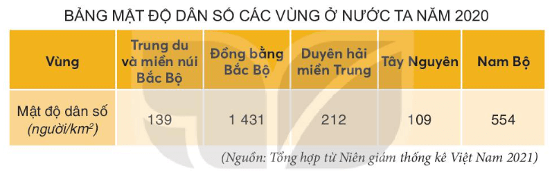 BÀI 21. DÂN CƯ VÀ HOẠT ĐỘNG SẢN XUẤT Ở VÙNG TÂY NGUYÊN 