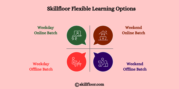 Skillfloor Flexible Learning Options
