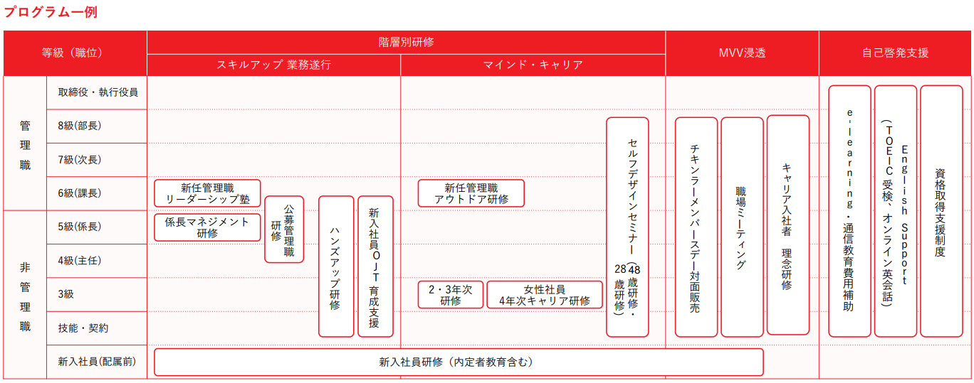 日清食品ホールディングス株式会社の開示事例1