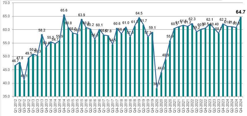 Gráfico, Histograma

Descripción generada automáticamente