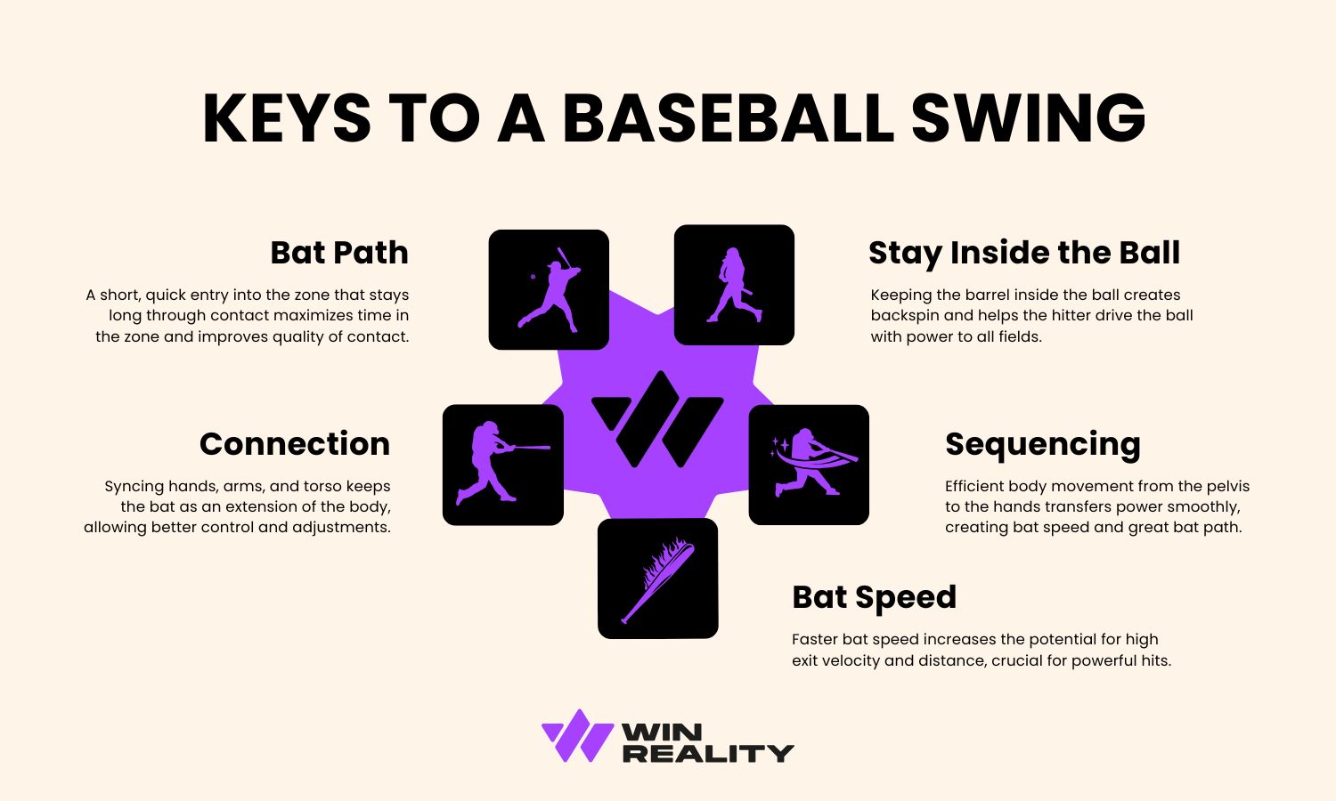 Infographic highlights the keys to a good baseball swing