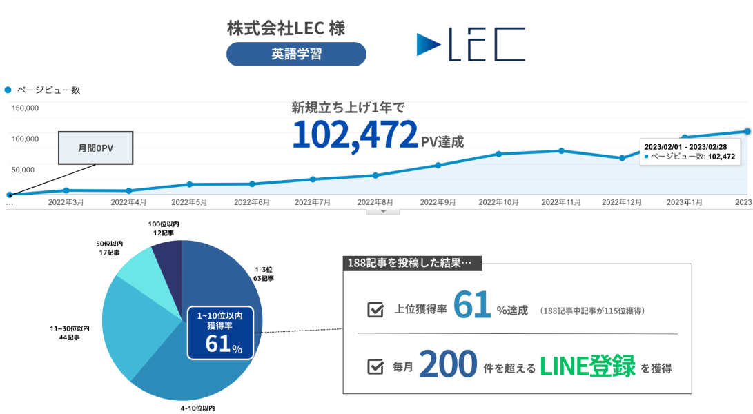 株式会社LEC 成功事例