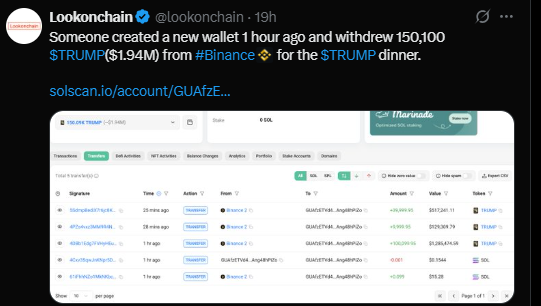 Lookonchain