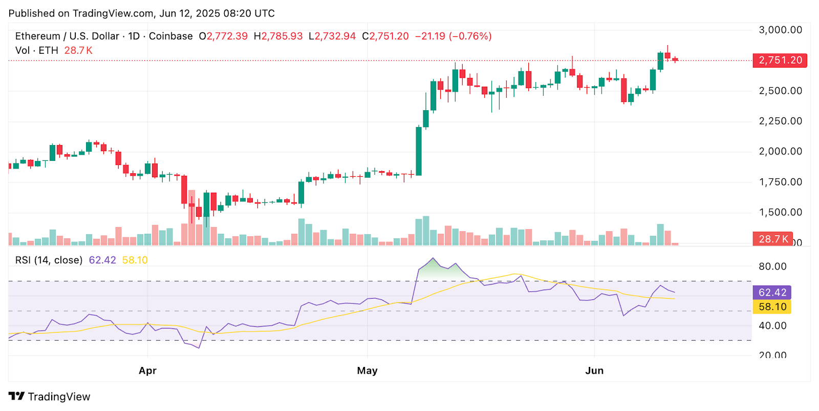 Eteetumum Etfs Bitcoin Tesfs Smoke Smoke Smoke Smoke With Bitecoin Tesfs - $ 3 Kg