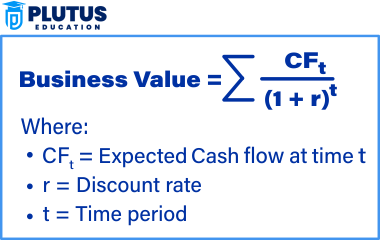 Business Valuation