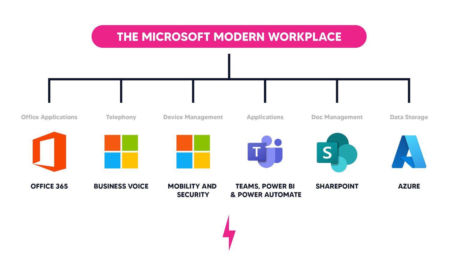 Should you switch to Microsoft Modern Workplace? | CT24