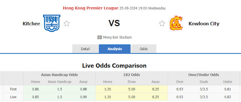 Dự đoán tỷ lệ bóng đá, soi kèo Kitchee vs Kowloon City