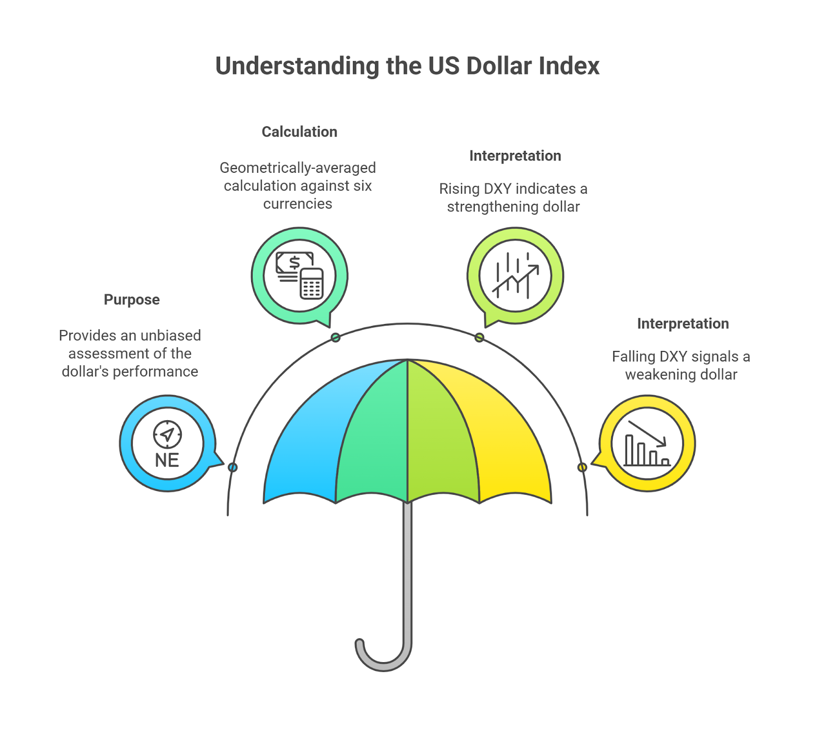 What exactly is the US Dollar Index (DXY)