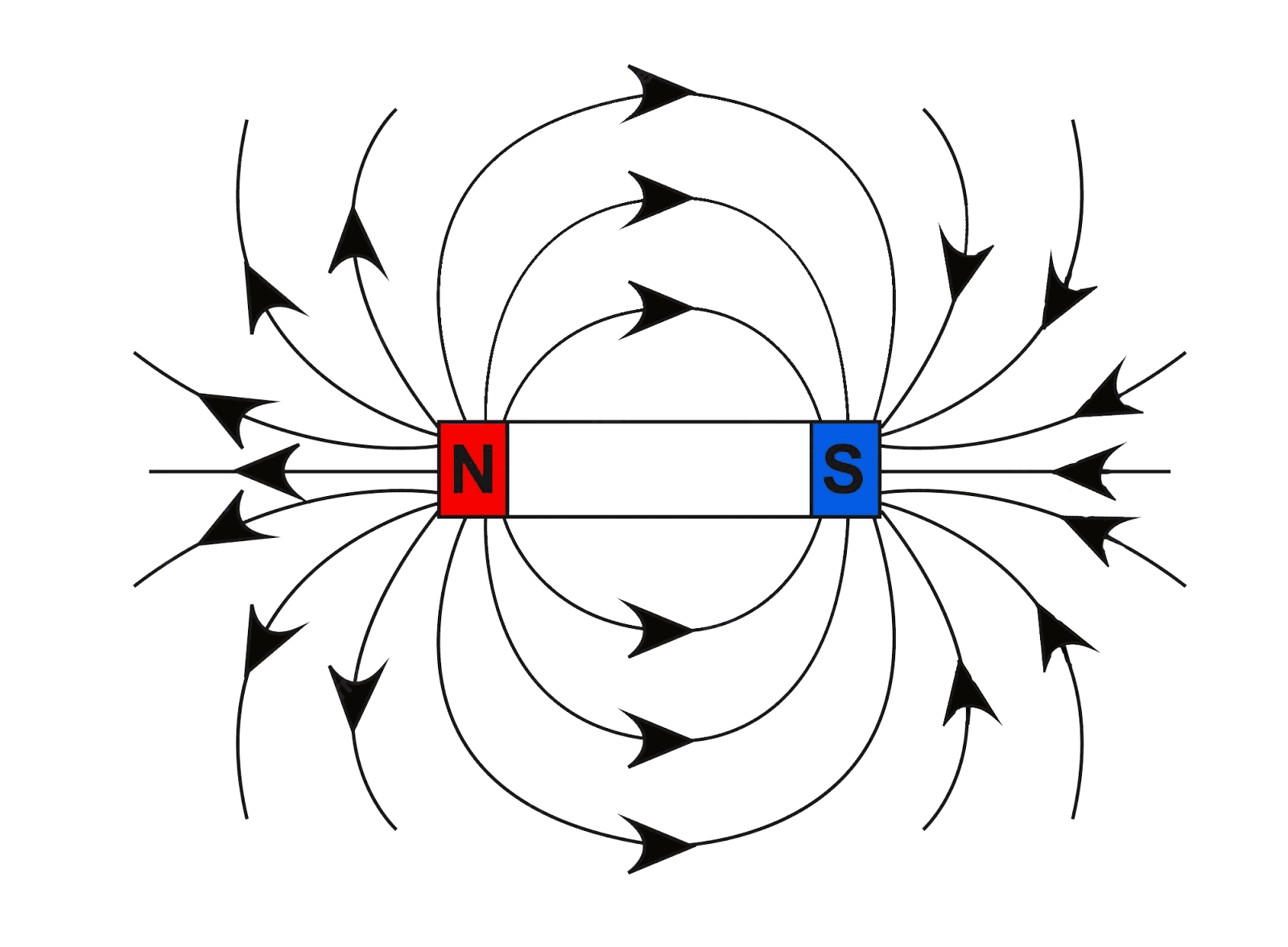 Magnetic field lines around a bar magnet