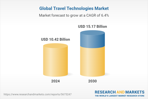 Research and Markets, Travel Technologies Market size