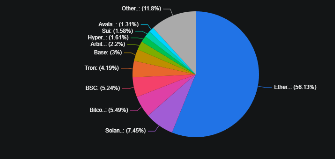 Image for article: Ethereum for Beginners: Guide to Ethereum Price, Blockchain, DeFi, and How to Buy