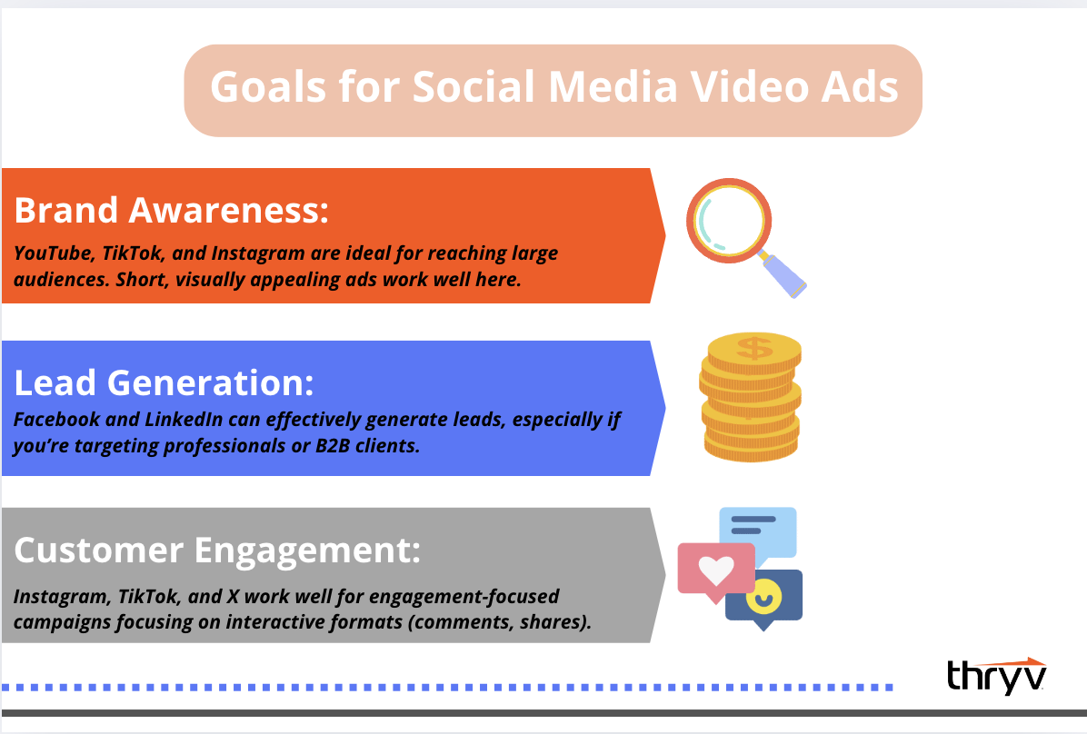 Video ads for social media