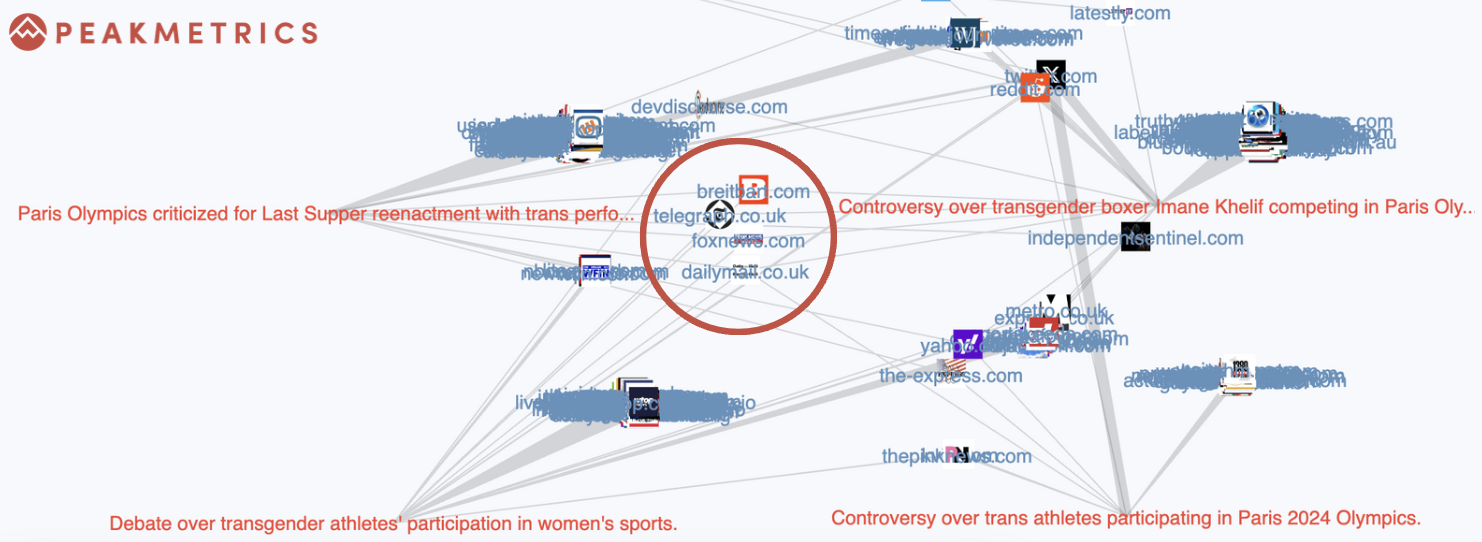 network graph