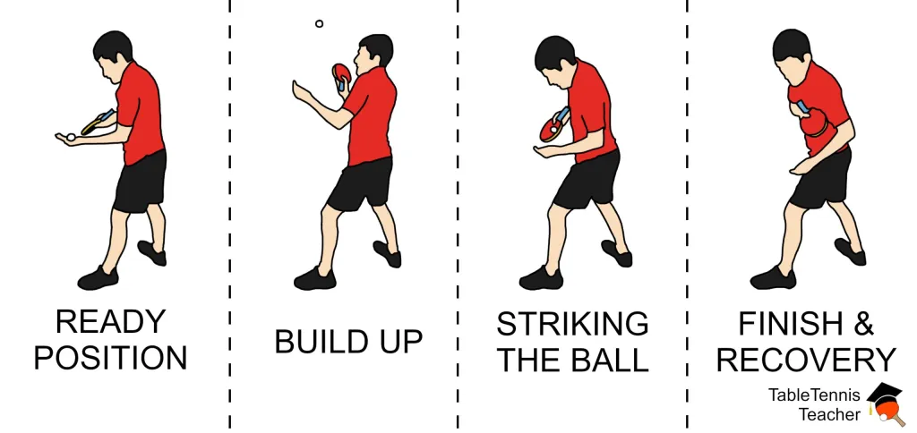 Types of Ping Pong Serves - Pendulum Serve 