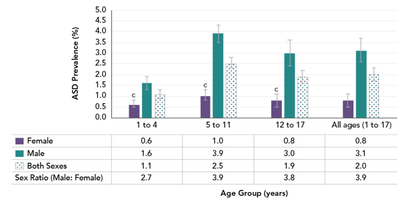 A graph of a number of people

Description automatically generated