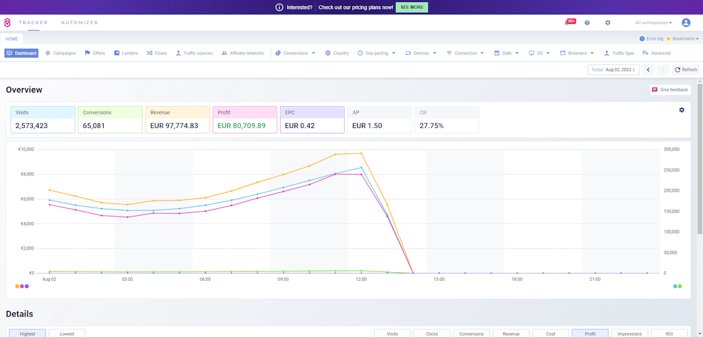 Voluum dashboard