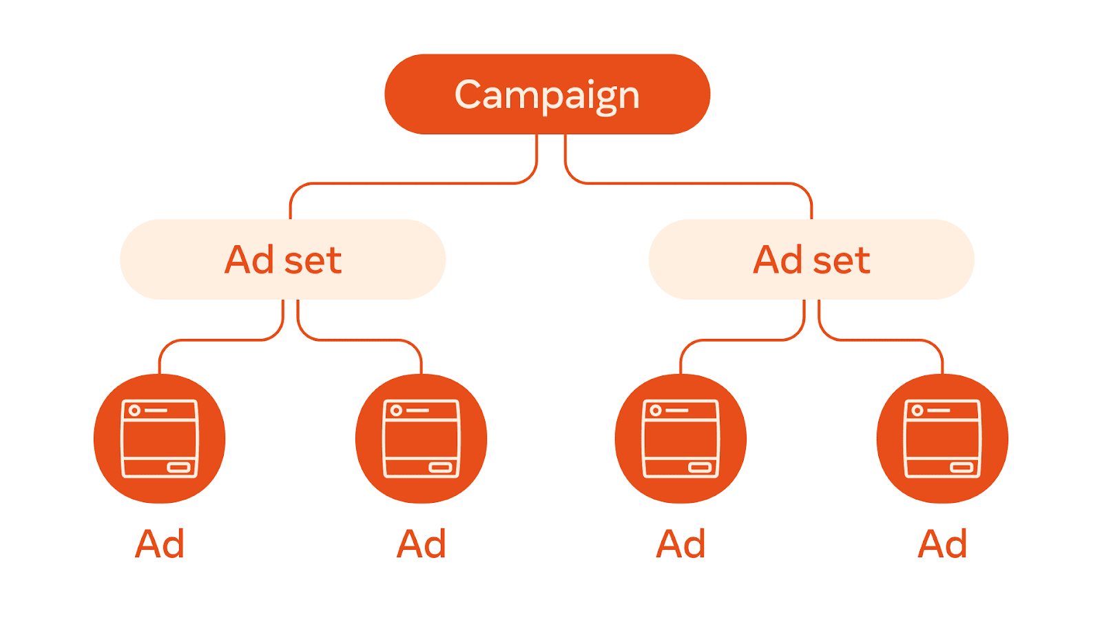 Instagram Ads 101: A Step-by-Step Guide to Running Ads That Work