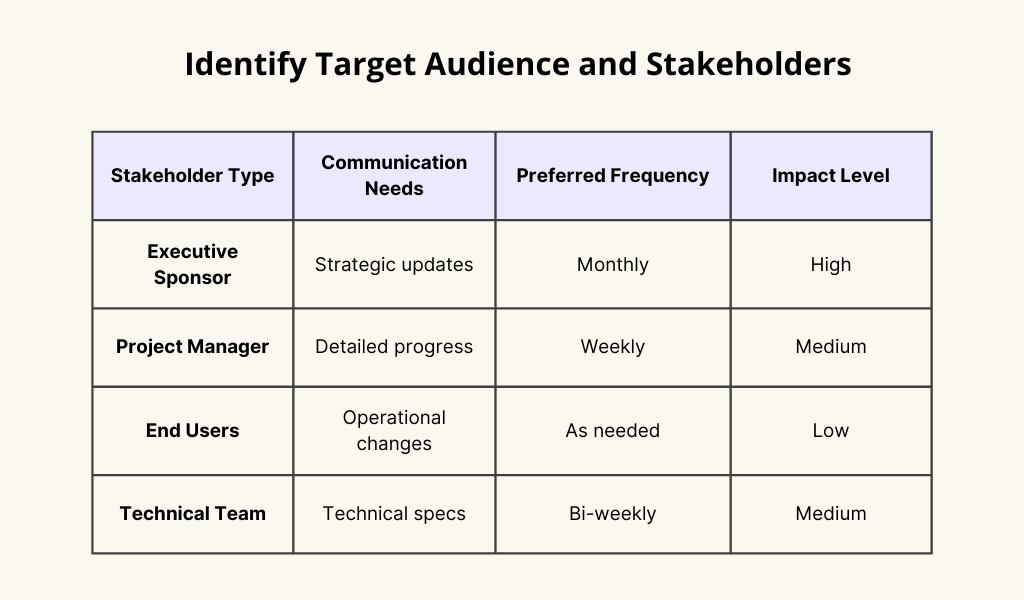 Identify Target Audience and Stakeholders