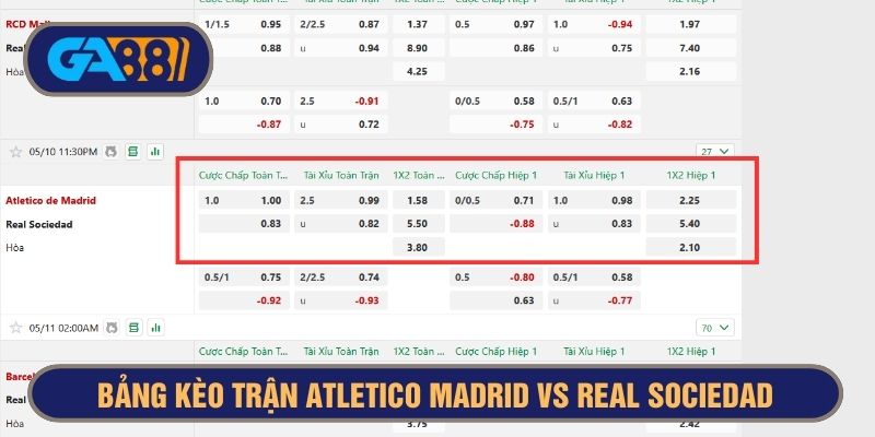 Bảng kèo chi tiết trận Atletico Madrid vs Real Sociedad 02h00 ngày 11/05/2025