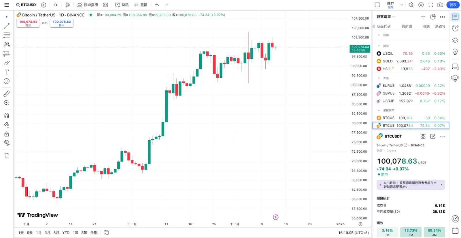 加密貨幣 合約 教學 永續合約 槓桿 