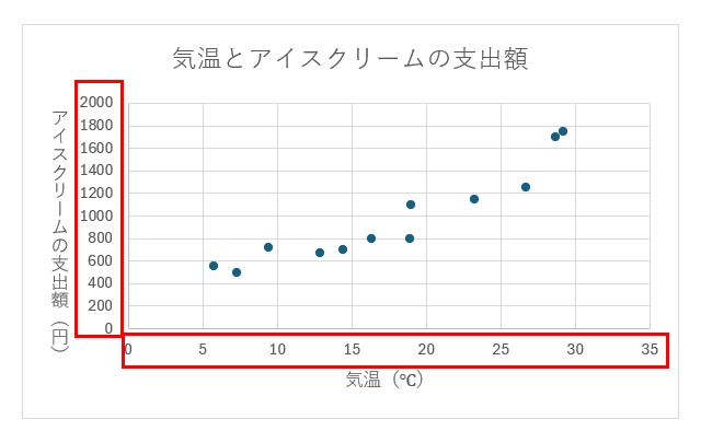 グラフ, 散布図

自動的に生成された説明