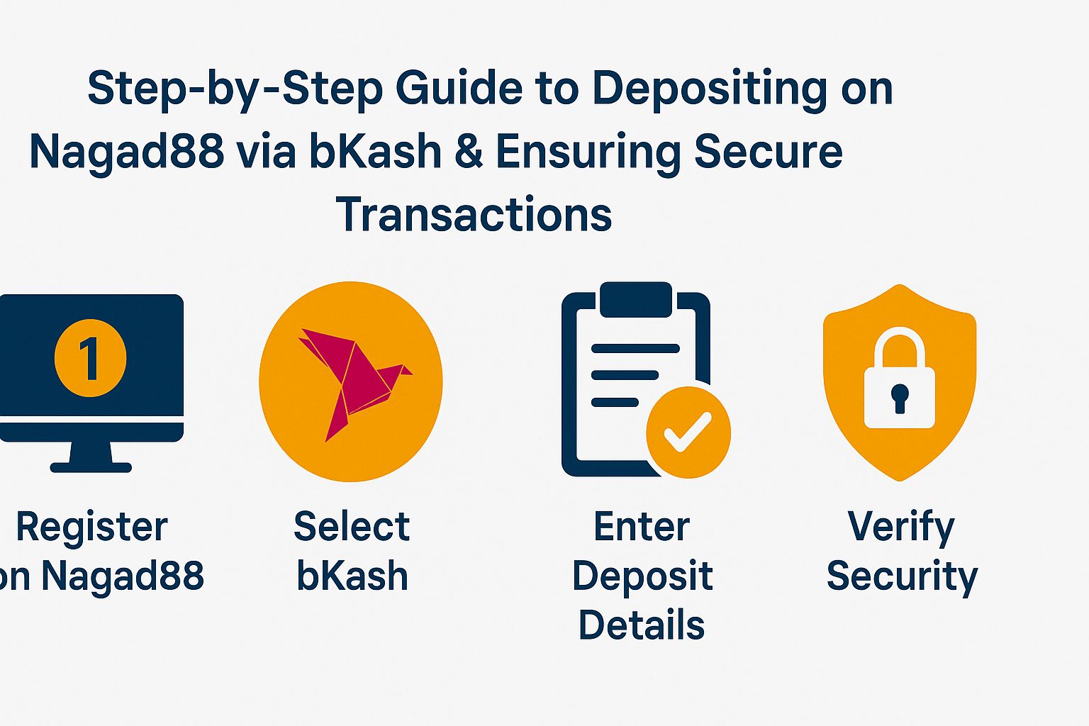 Step-by-Step Guide to Depositing on Nagad88 via bKash and Ensuring Secure Transactions