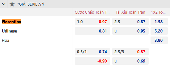 Dự đoán tỷ lệ bóng đá, soi kèo Fiorentina vs Udinese