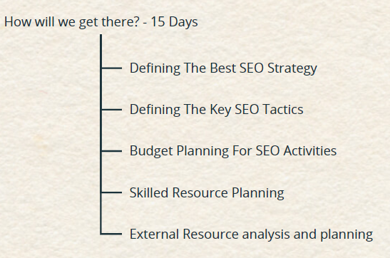 SEO Strategy - How will we get there?
