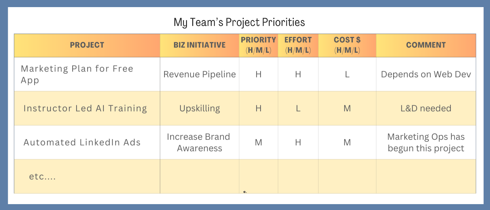 Project Prioritization Template to help prioritize multiple projects.