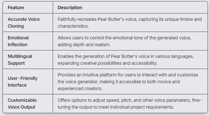 Benefits and Applications of Using Pear Butter Bliss