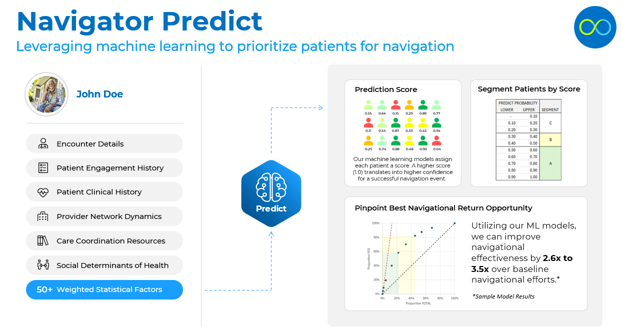 The Care Continuity Company Breakdown: Transforming Patient Navigation - Hospitalogy