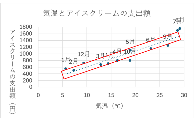 グラフ, 散布図

自動的に生成された説明